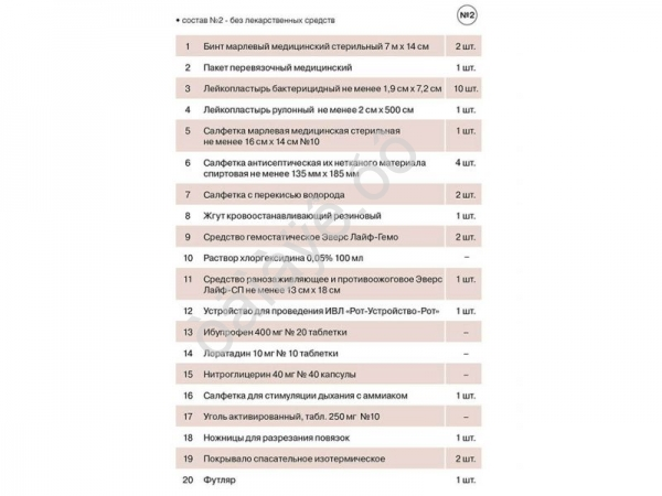 Аптечка " ФЭСТ" для маломерных судов (сумка) 1/18