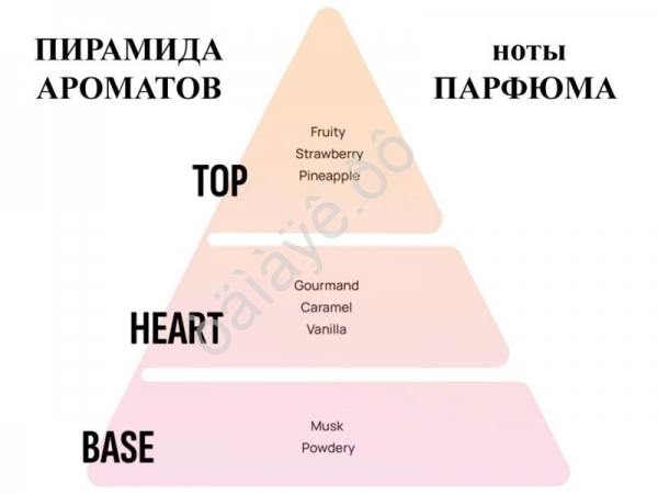 Освежитель воздуха "Аreon VENT 7" на дефлектор, VanillaВаниль /1/24
