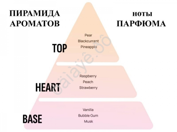Освежитель воздуха "Areon KEN" в банке, Bubble GumБабл Гам /1/12