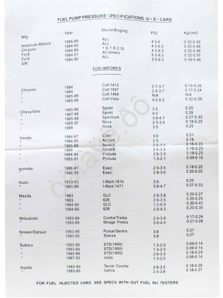 Тестер давления топлива для карб. двигателей и вакууметр, проф, 4пр. МАЯКАВТО™  /1/10_