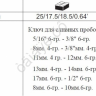 F5061 Набор насадок для отворачивания сливных пробок