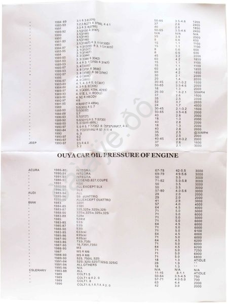 Тестер давления масла в двигателе и АКПП, 12пр. в кейсе МАЯКАВТО™ /1/10_ Тестер давления масла в двигателе и АКПП, 12пр. в кейсе МАЯКАВТО™ /1/10_